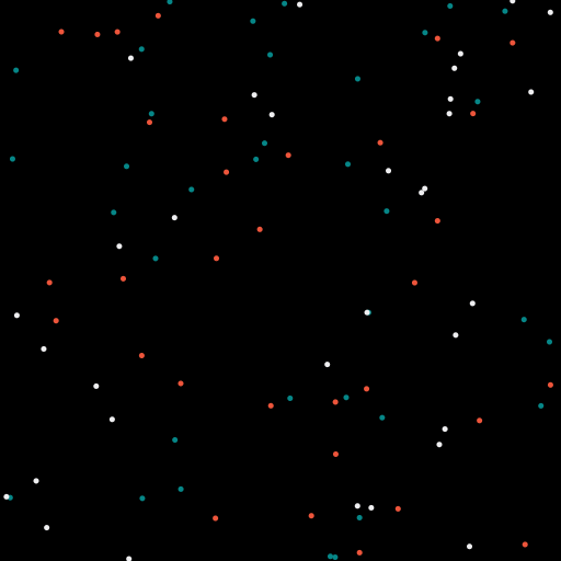 circles